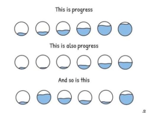 How To Measure Progress