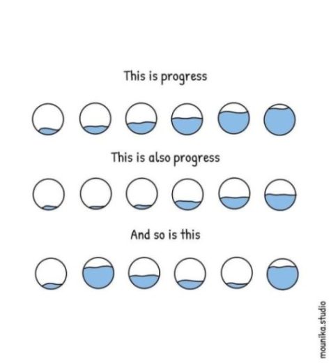 How To Measure Progress